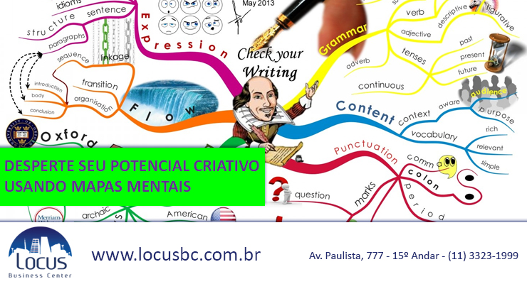 Desperte seu potencial criativo usando mapas mentais